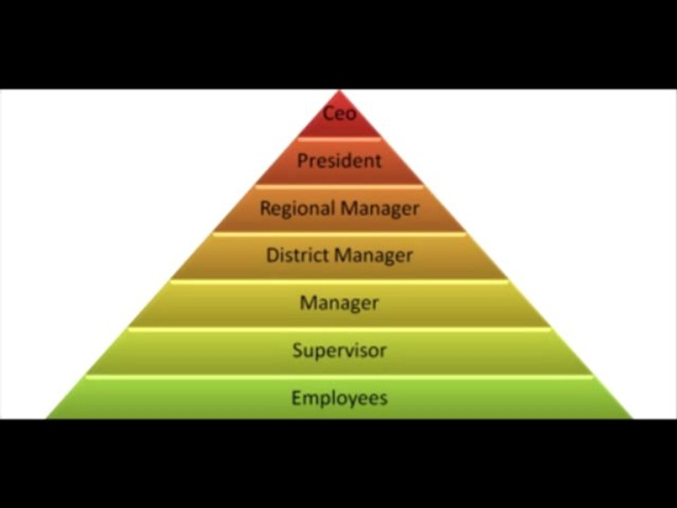 What is a Pyramid Scam? Listen To This Short Audio!