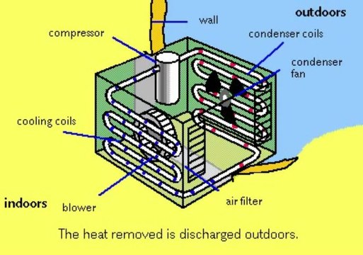Chuyên Sửa Máy Giặt Sanyo Tại Nhà 0936.939.797