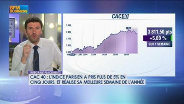 Le match des traders : Cussac VS Filippo dans Intégrale Placements - 26 avril