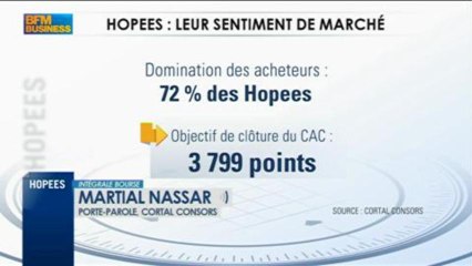 Sentiment de marché des Hopees : Martial Nassar de Cortal Consors, Intégrale Bourse - 26 avril