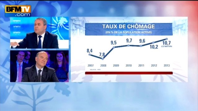 Xavier Bertrand à Moscovici: chômage, qu’est-ce que vous attendez? - 29/04