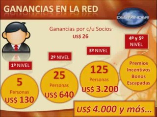 Presentacion de Negocio Destander Internacional