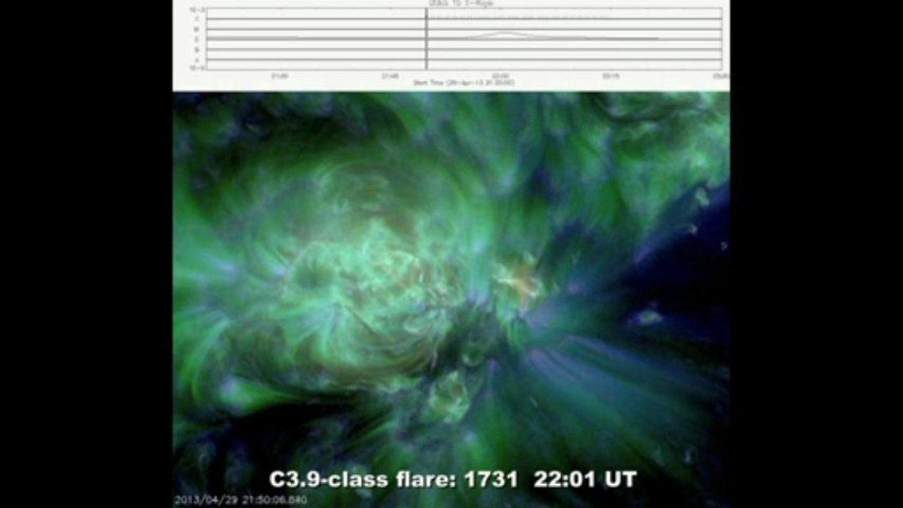 Double Flare Threat (April 30th, 2013).