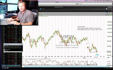 PG, VMW Code Red alerts