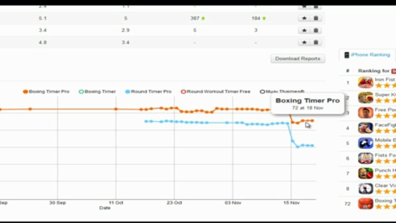 App Store Optimization - Algorithm changes