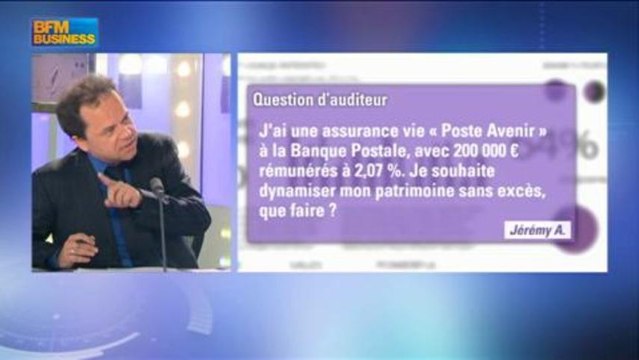 Les réponses de Jean-François Filliatre aux auditeurs dans Intégrale Placements - 2 mai