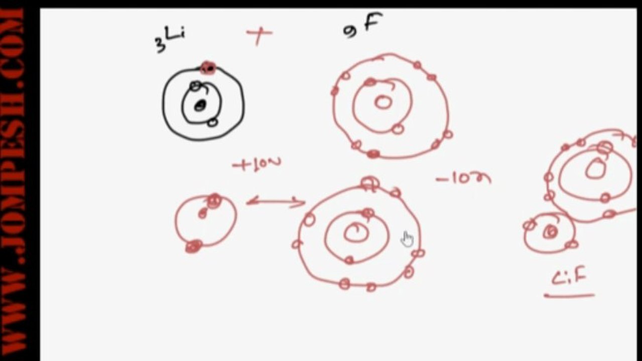 ionic_bond