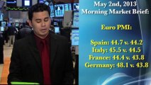 Global markets mixed as ECB interest rates
