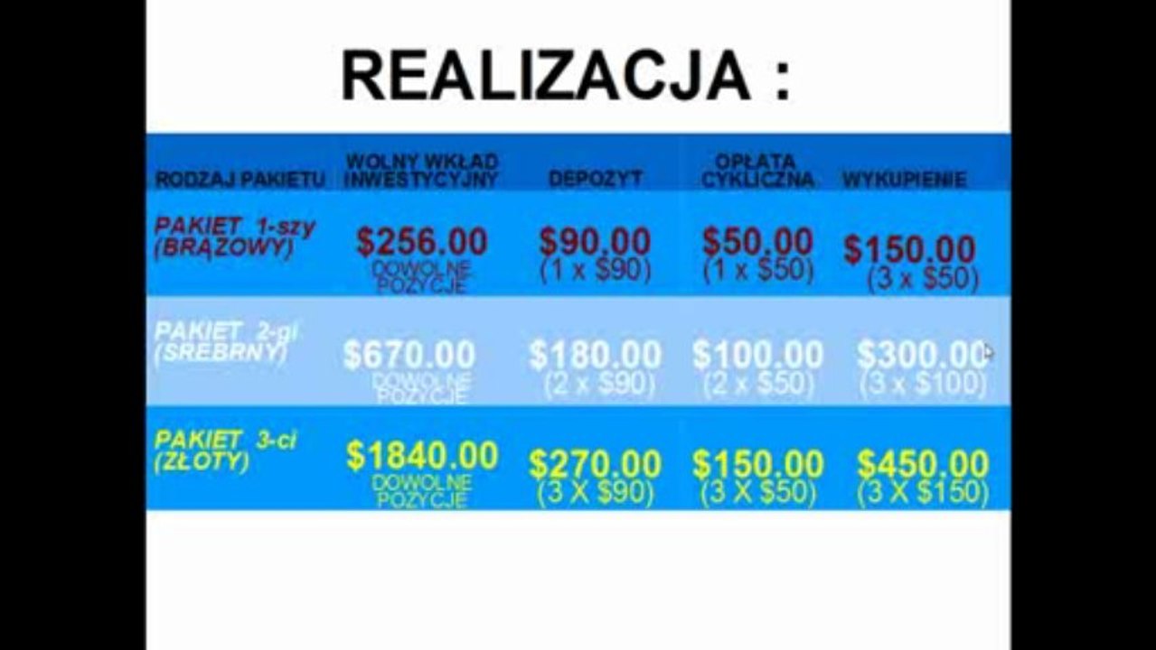 Start Złotej Kawiarni Klubowej