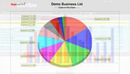 1. Simply Cashflow - System Overview