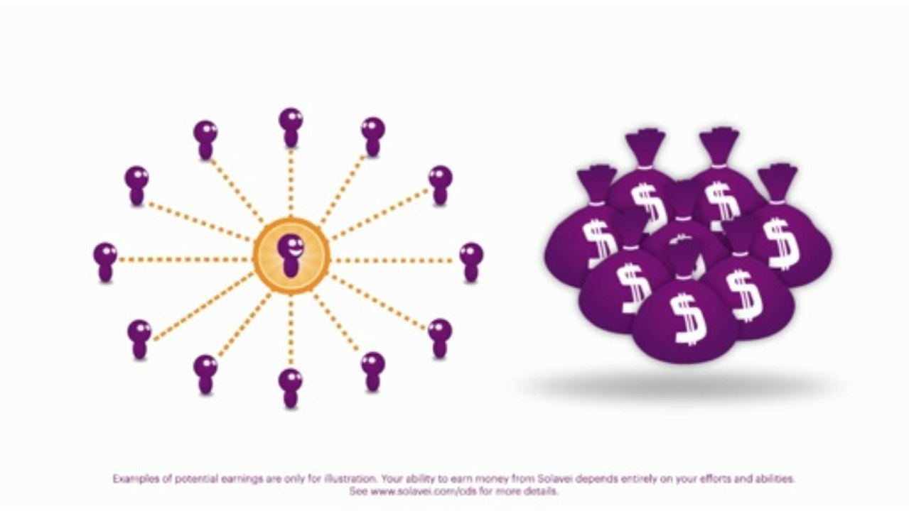 Solavei Compensation Plan Quick Overview