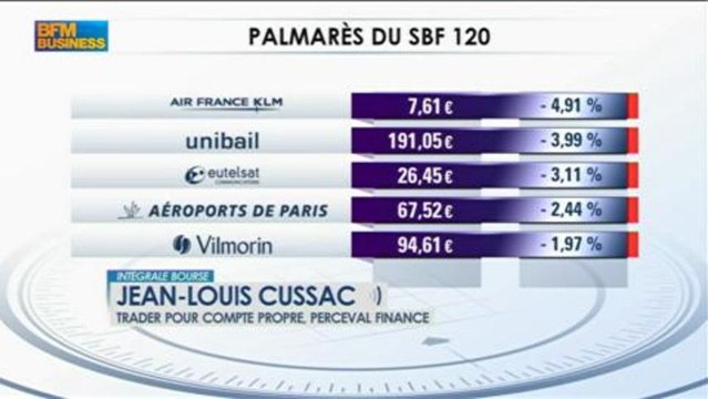 Bilan hebdo : Stéphane Ceaux-Dutheil et Jean-Louis Cussac dans Intégrale Bourse - 3 mai