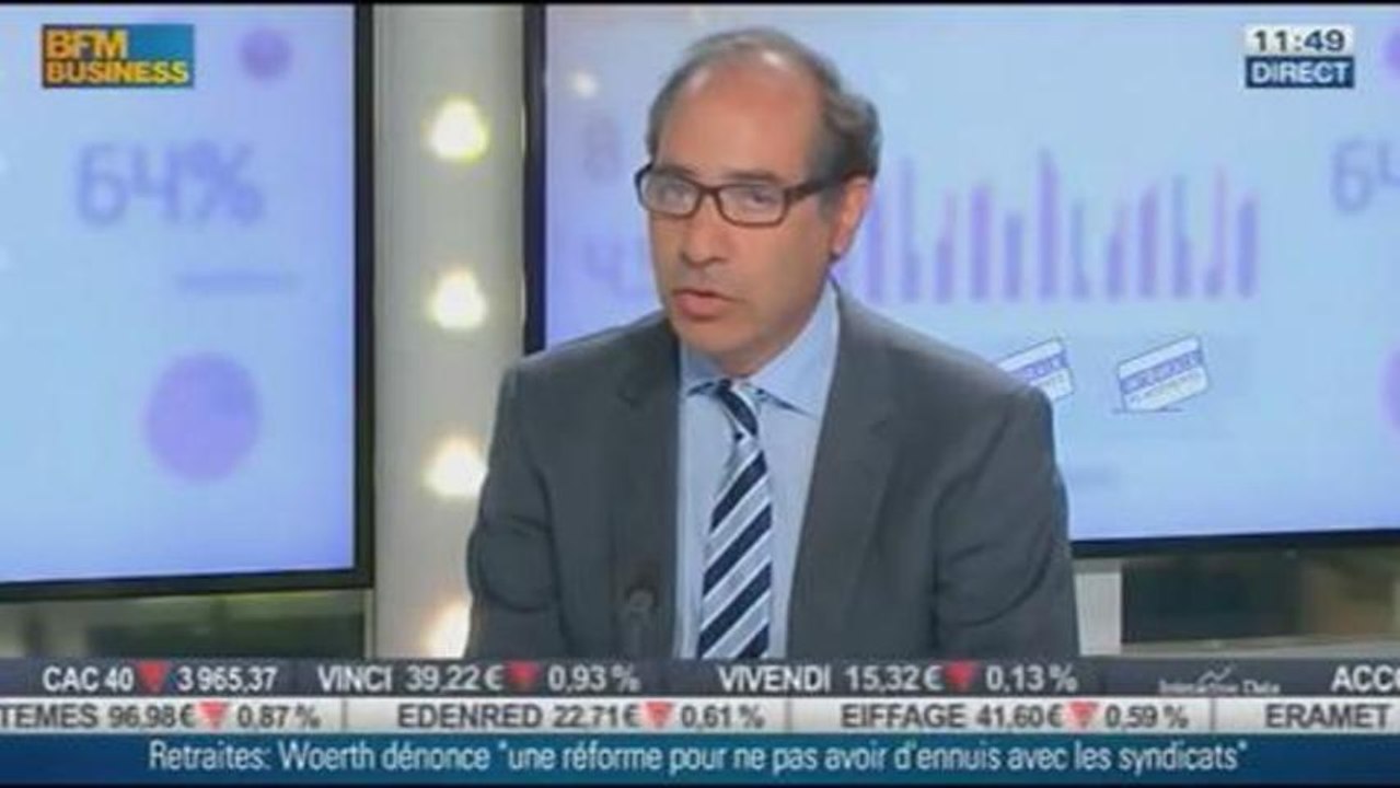 Small et Midcaps, en surperformance sur les grands indices : H. Wolhandler dans Intégrale Placements - 28/08
