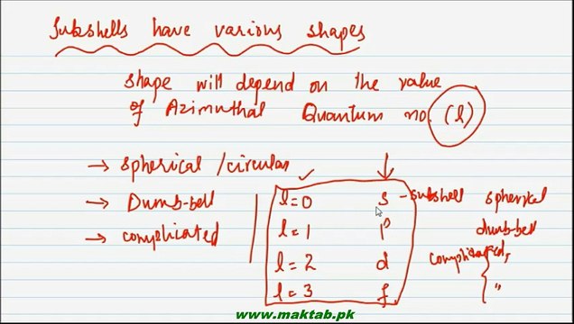 FSc Chemistry Book1, CH 5, LEC 21: Azimuthal Quantum Number