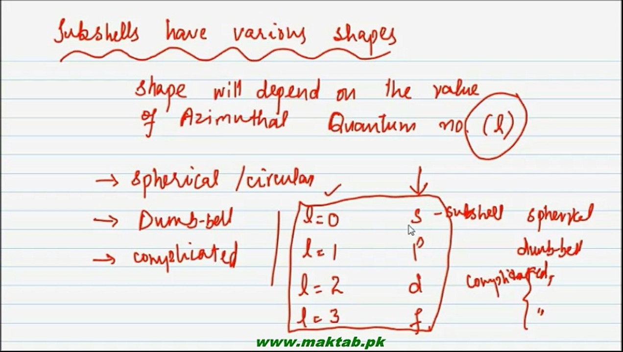 FSc Chemistry Book1, CH 5, LEC 21: Azimuthal Quantum Number
