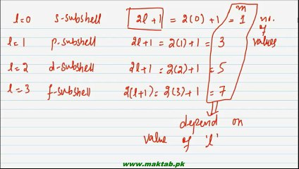 FSc Chemistry Book1, CH 5, LEC 22: Magnetic Quantum Number