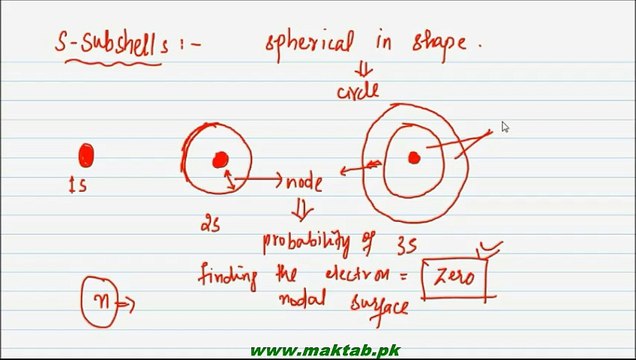 FSc Chemistry Book1, CH 5, LEC 24: Shapes of Orbitals