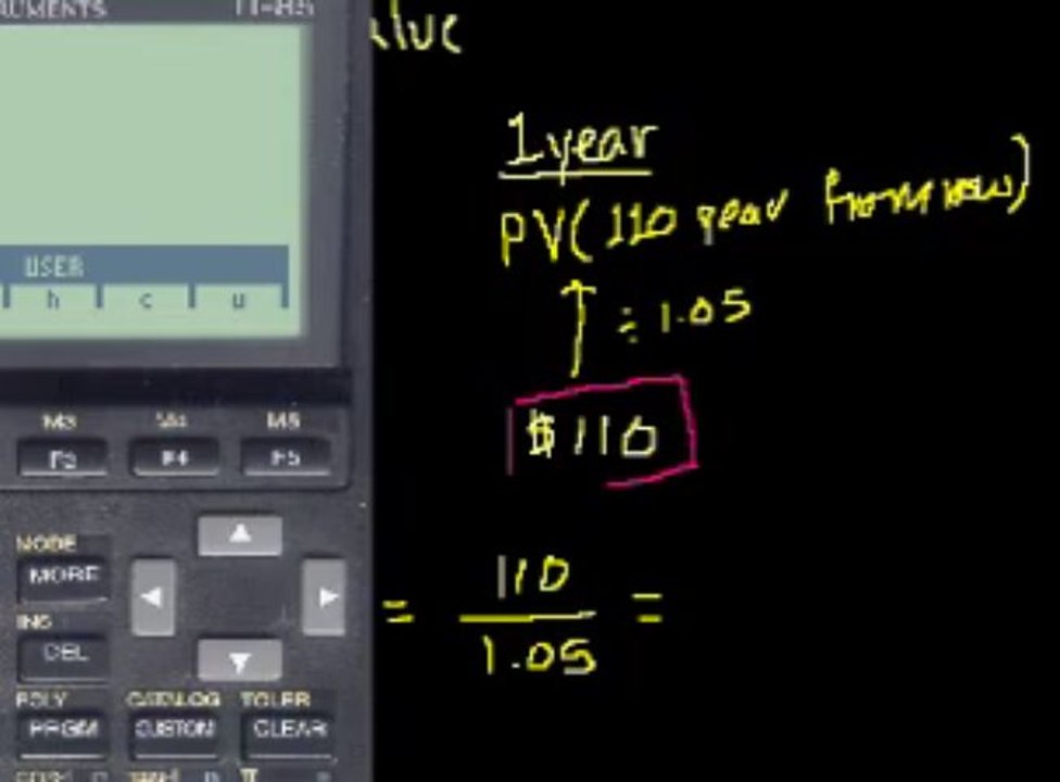 Learn Accounting