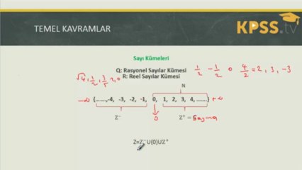 KPSS Tv - Matematik | Temel Kavramlar - Sayılar Konusu