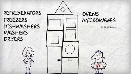 Redline Appliances Repair