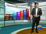 Geo Reports-Voting Trend-Poll-06 May 2013