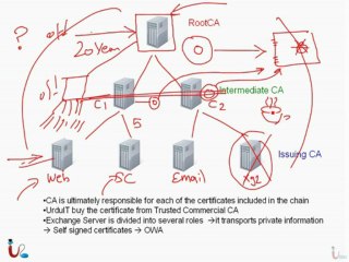 Free MCITP 70-640 Lecture 23 | Urdu IT Academy