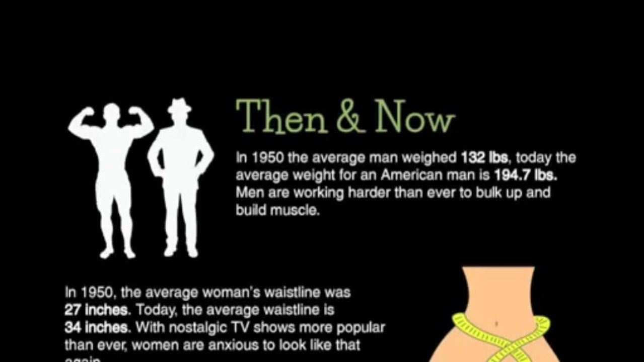 LocateAdoc.com Shaping the Idea of the Perfect Body