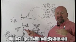 How Dominate PI Education Chiropractors