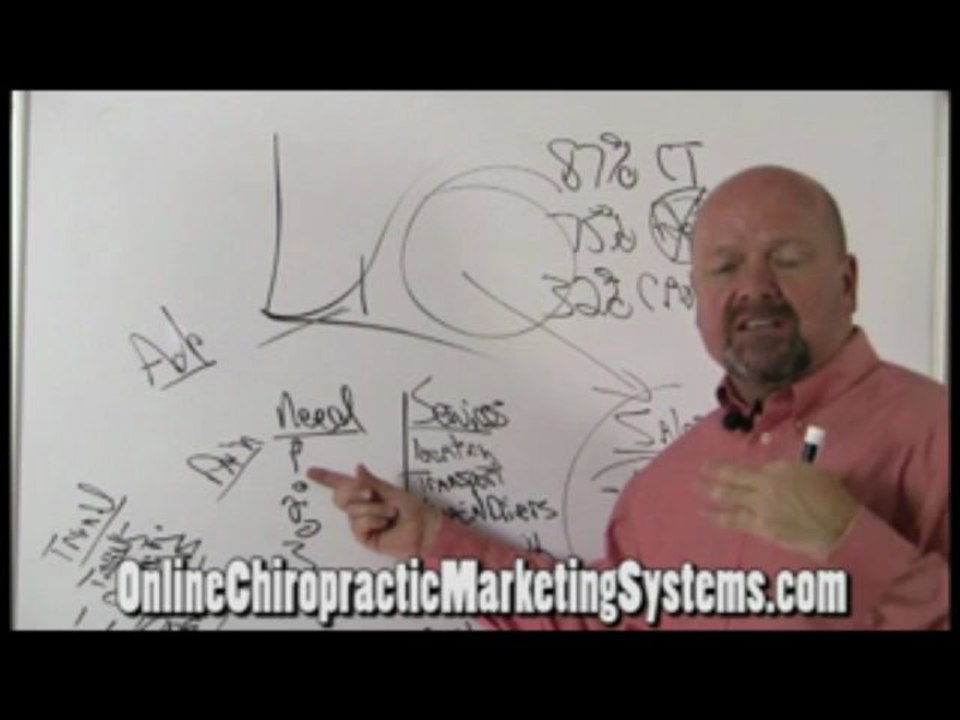 How Dominate PI Education Chiropractors