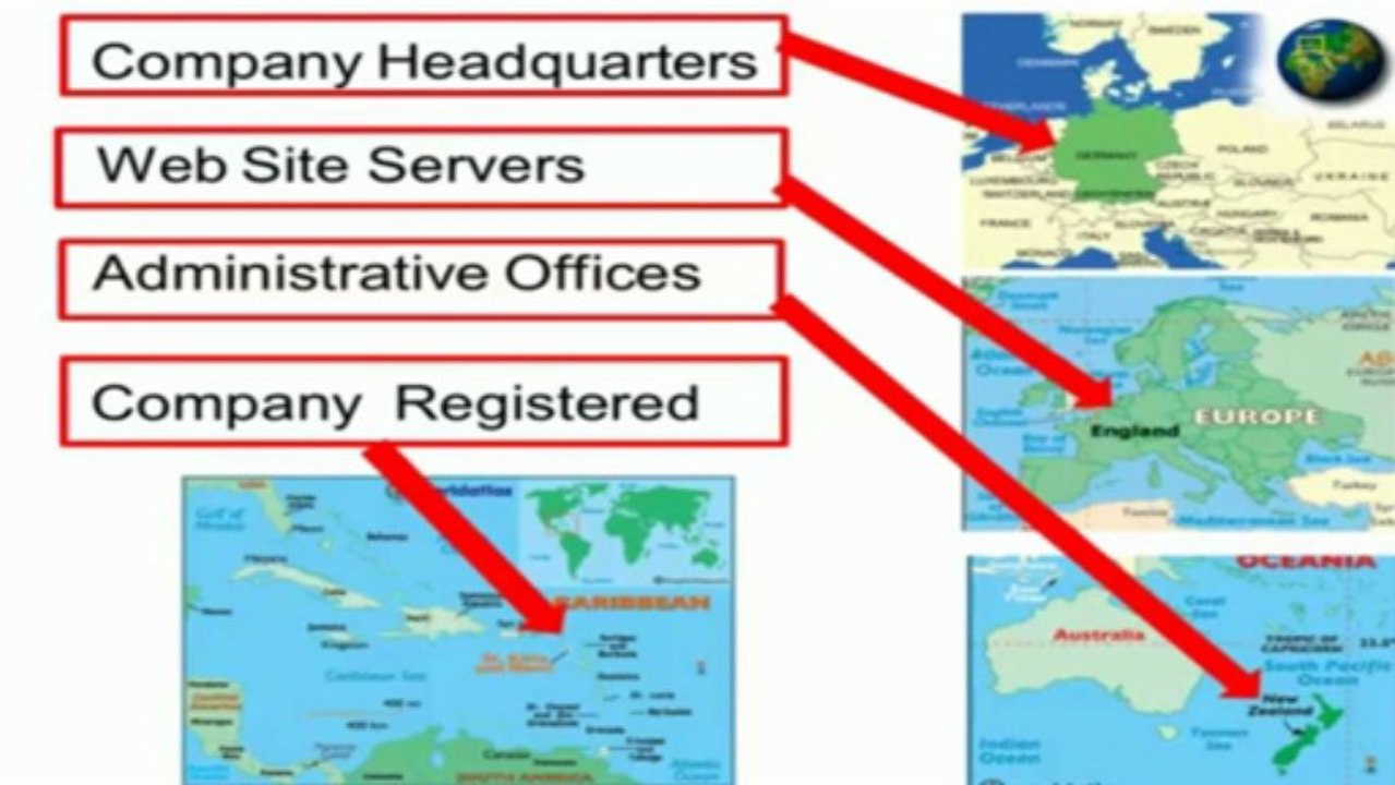 Who Is Hourly Rev Share Founder?