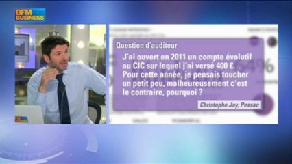 Les réponses de Frédéric Durand-Bazin aux auditeurs dans Intégrale Placements - 7 mai