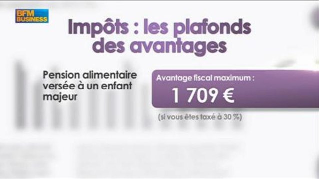 Avantages fiscaux, les plafonds : Frédéric Durand-Bazin dans Intégrale Placements - 7 mai