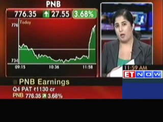 PNB Q4 Net Profit Falls 21%, Below Estimates