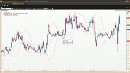 Detailed Forex Cable Analysis GBP-USD | Vantage FX UK