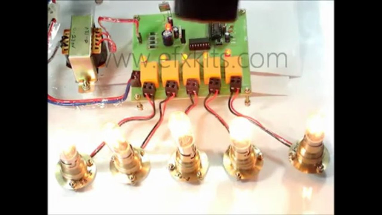 Remote Controlled Domestic Appliances