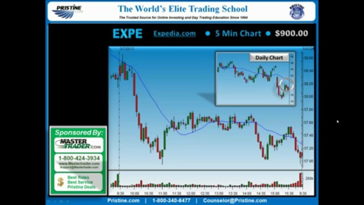 Daily PSS Strategy Made $900 PROFIT - Simple Management