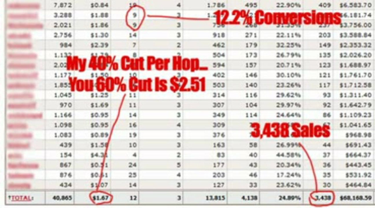 Recurring Commissions - Blogging To The Bank | Recurring Commissions - Blogging To The Bank