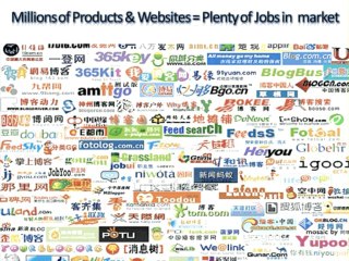 avail opportunities through internet