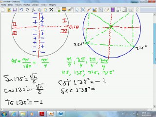 Signos de los ángulos equivalentes notables en los cuatro cuadrantes