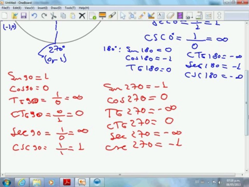 Funciones trigonométricas de los ángulos de 0,90,180,270,y 360 grados
