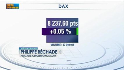Philippe Béchade : "C'est le monde à l'envers", Intégrale Bourse - 9 mai