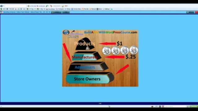 MLM Multilevel Network Marketing - Myth Number 2