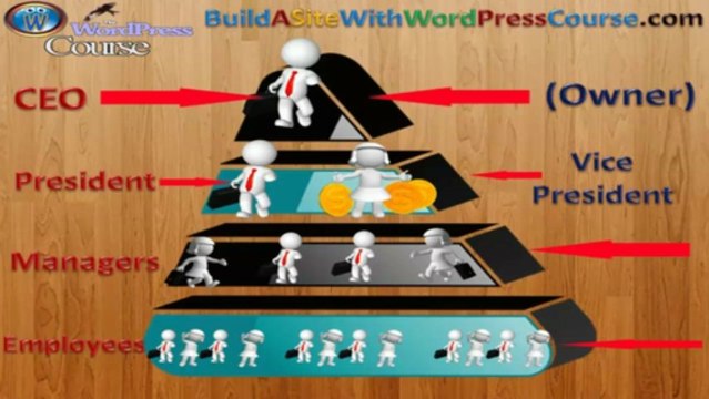 MLM Multilevel Network Marketing Part 1