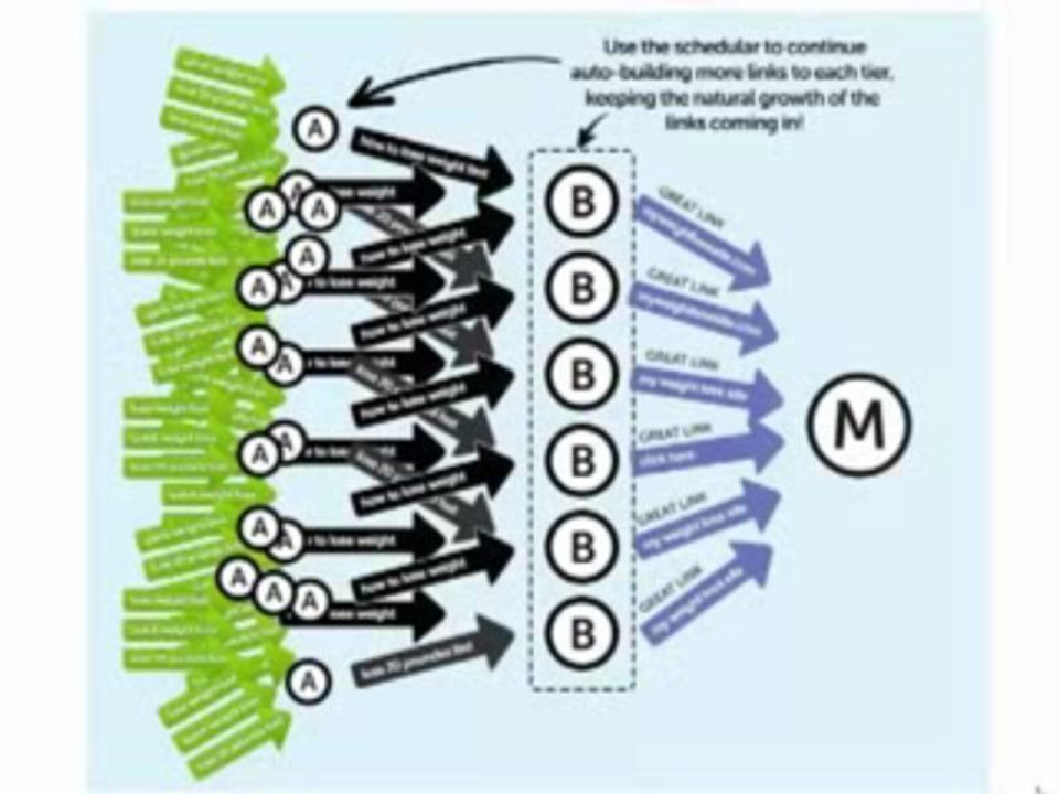 " Backlink Beast - Best SEO Software - Recurring Commissions! (view mobile)  |  Backlink Beast - Best SEO Software - Recurring Commissions! (view mobile) "