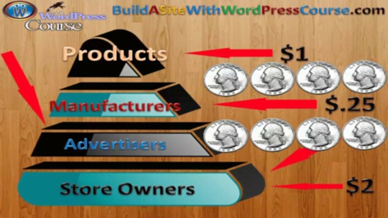 MLM Multilevel Network Marketing Part 2