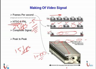 Free CCTV B&E Basics Lecture | Urdu IT Academy