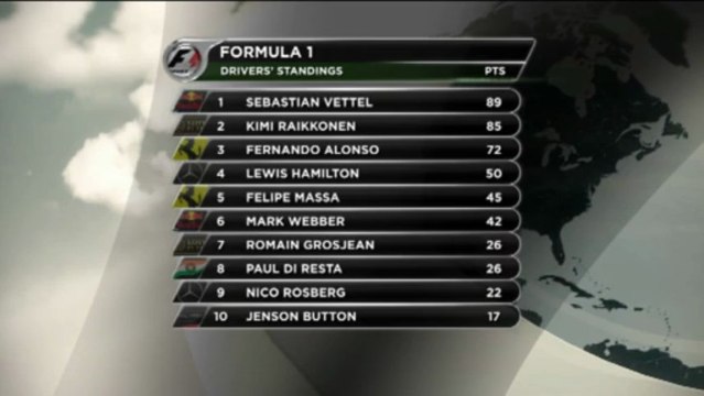 GP Spagna - Trionfa Alonso, Massa terzo