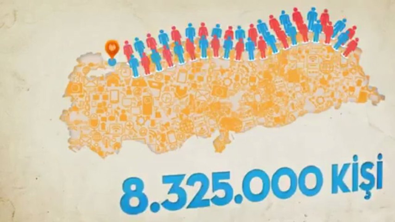 Türkiye Sosyal Medya Verileri