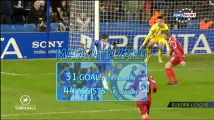 Eurogoals : Chelsea - Benfica