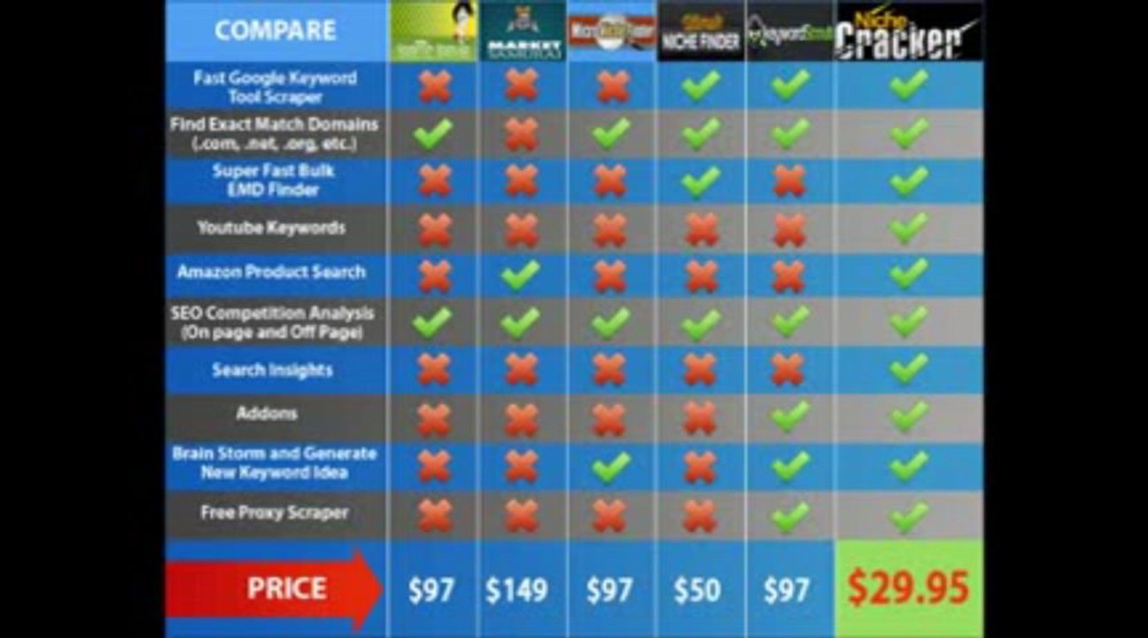 Micro Niche Finder Keyword Software | Micro Niche Finder Keyword Software